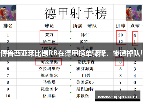 博鲁西亚莱比锡RB在德甲榜单骤降，惨遭掉队！