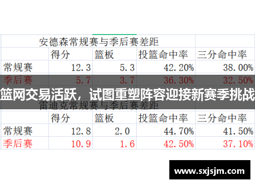 篮网交易活跃，试图重塑阵容迎接新赛季挑战