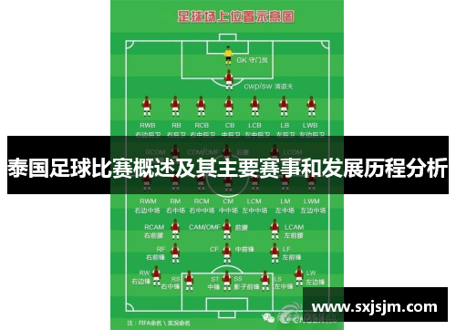 泰国足球比赛概述及其主要赛事和发展历程分析